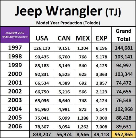 finance a jeep wrangler calculator